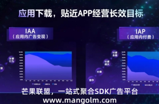 優(yōu)量匯如何操作變現(xiàn)的