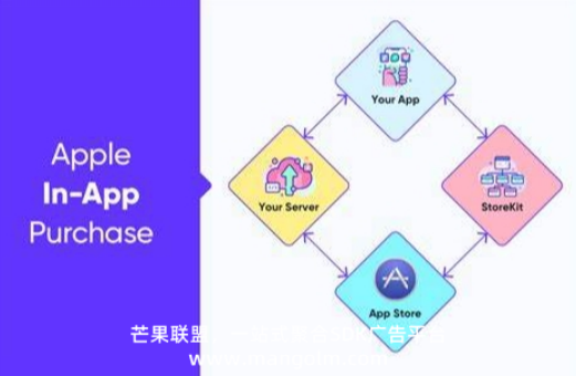 一個app的廣告收入 一個app的廣告收入